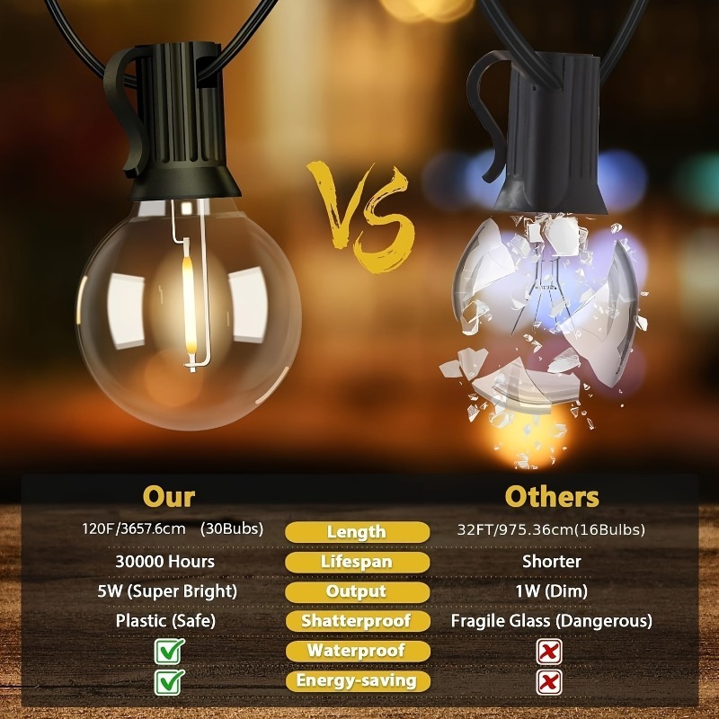 64-футовая гирлянда G40 на сол – обзор и цена Outdoor Lighting For Fence