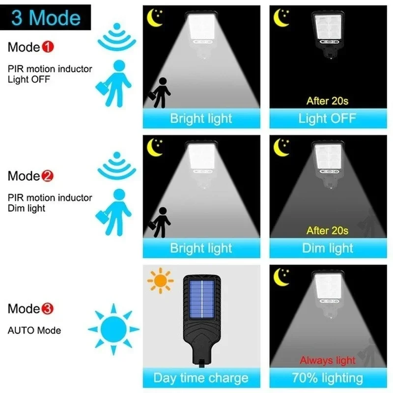 Уличные солнечные садовые свет – обзор и цена Outdoor Lighting Portable