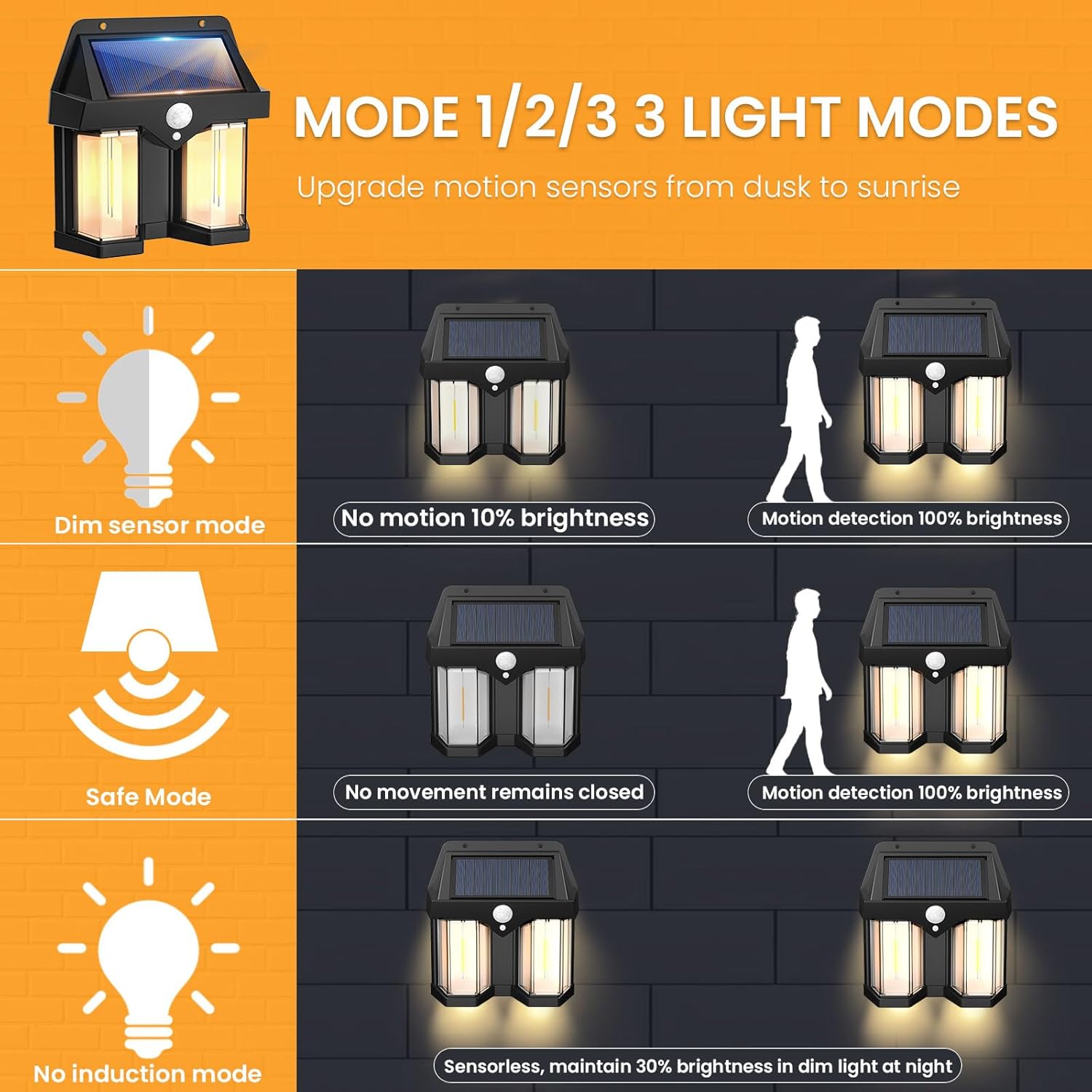 Солнечный настенный светильник – обзор и цена Outdoor Lighting Amazon