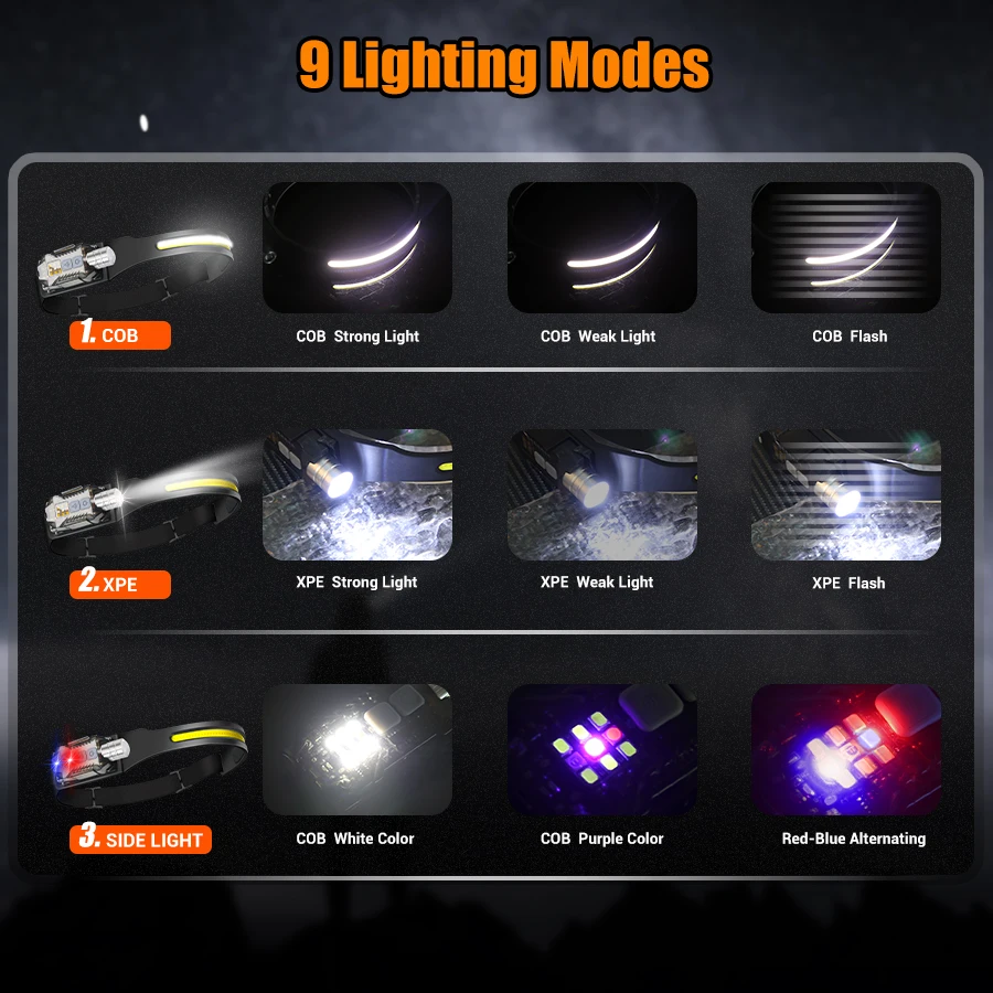 Мощный светодиодный налобный ф – обзор и цена Outdoor Lighting Portable