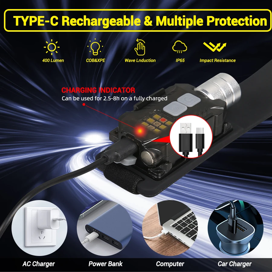 Мощный светодиодный налобный ф – обзор и цена Outdoor Lighting Portable