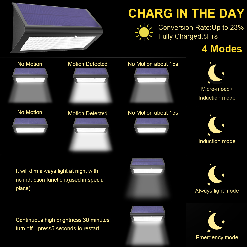 Супер яркие солнечные светодио – обзор и цена Zumtobel Outdoor Lighting